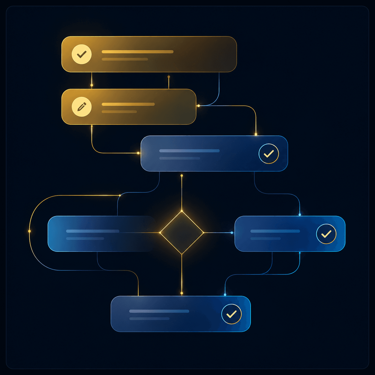 Business Process Automation