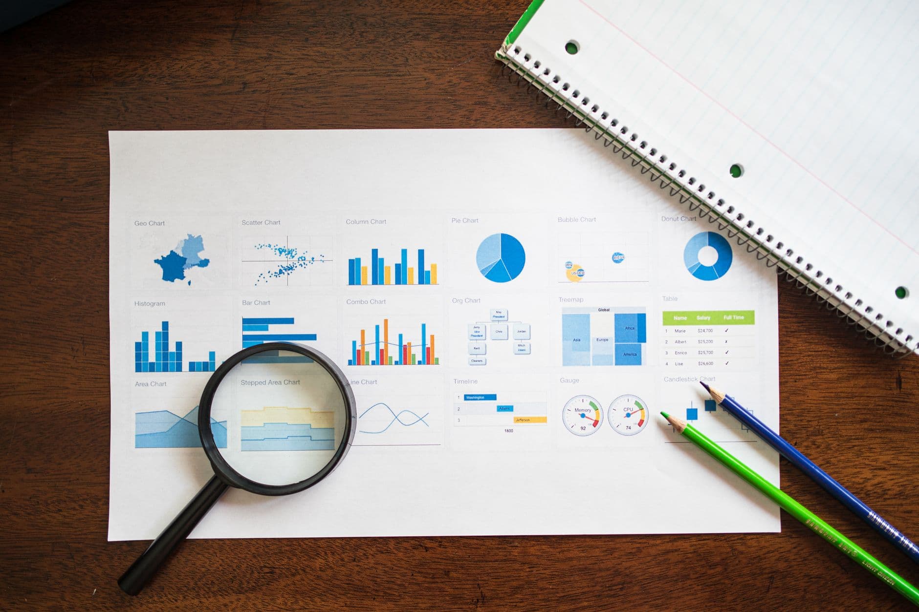 ERP & CRM outcomes